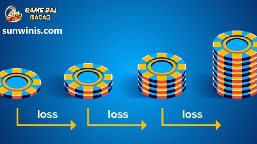 quản lý vốn cược sunwin