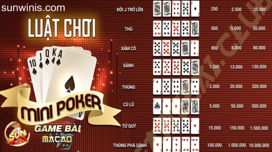 Luật chơi của Mini poker sunwin 